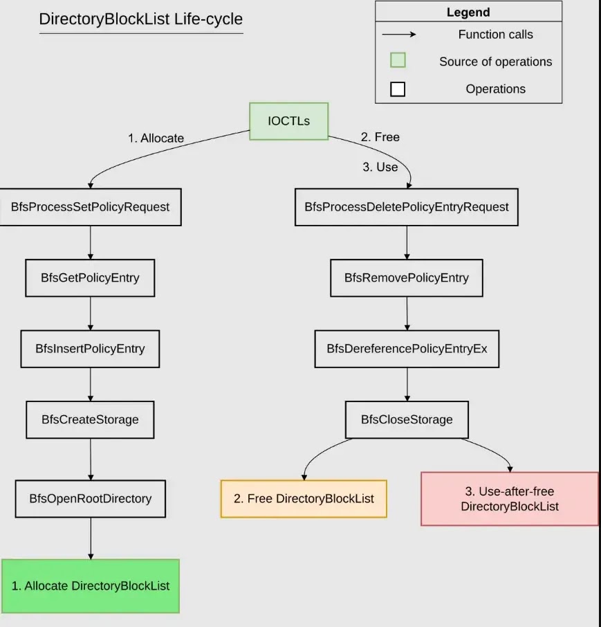 Επισκόπηση ευπάθειας